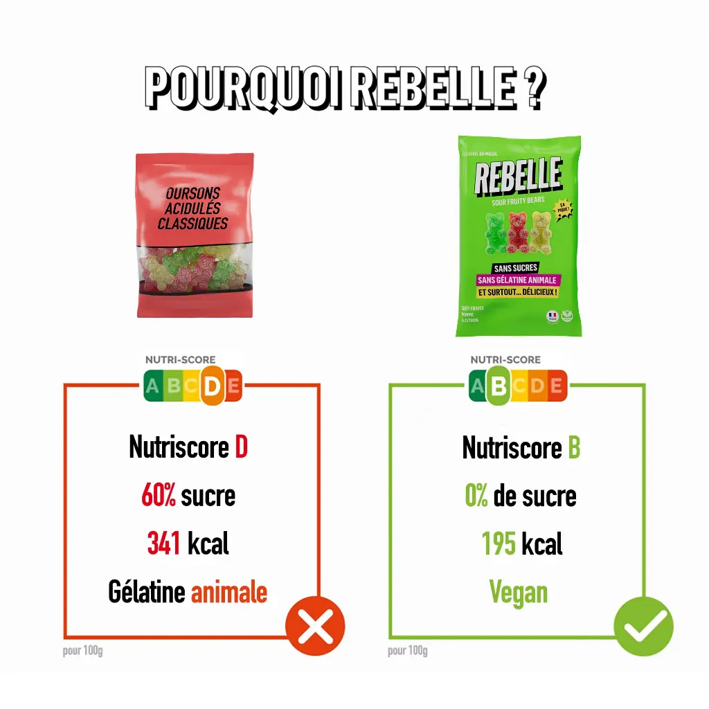 Bonbons-FruitBears-Rebelle-Alovie2.webp