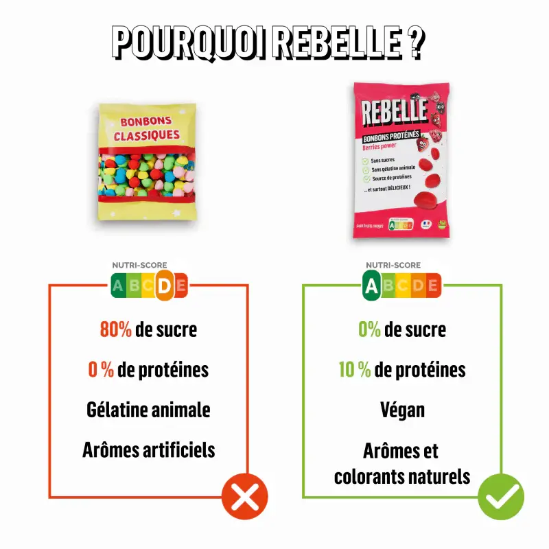 Bonbons-Protéines-Rebelle-Alovie2.webp